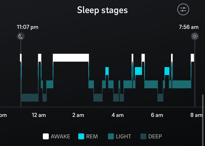 My sleep that night, inspired by post-feast digestive problems