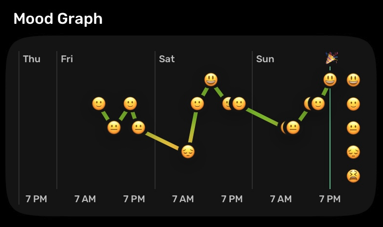 Zero has the cutest graphs