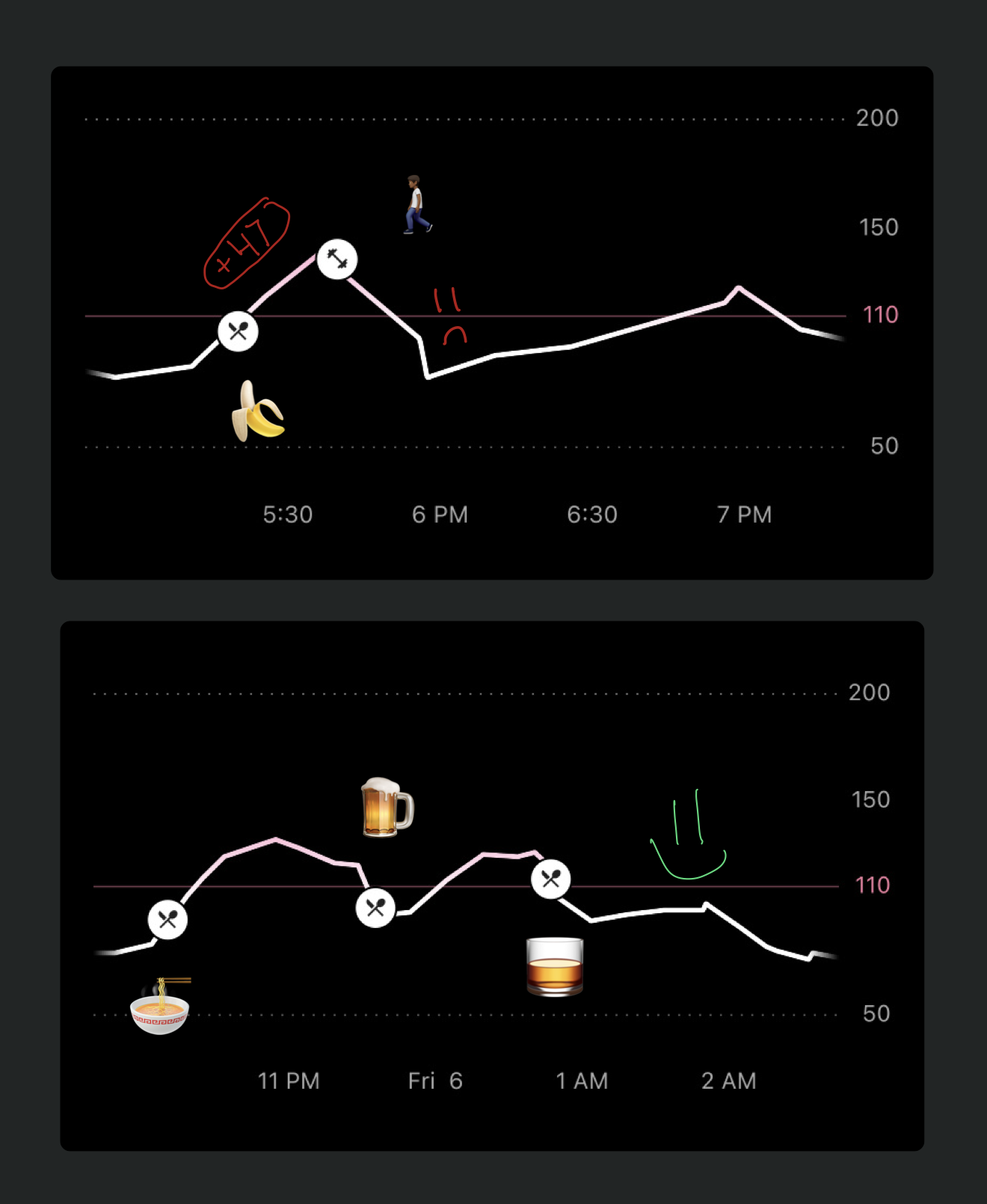 Continuous glucose monitoring to improve health in non-diabetics